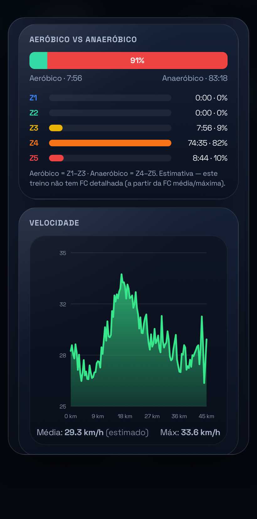 Pulso — treino de força