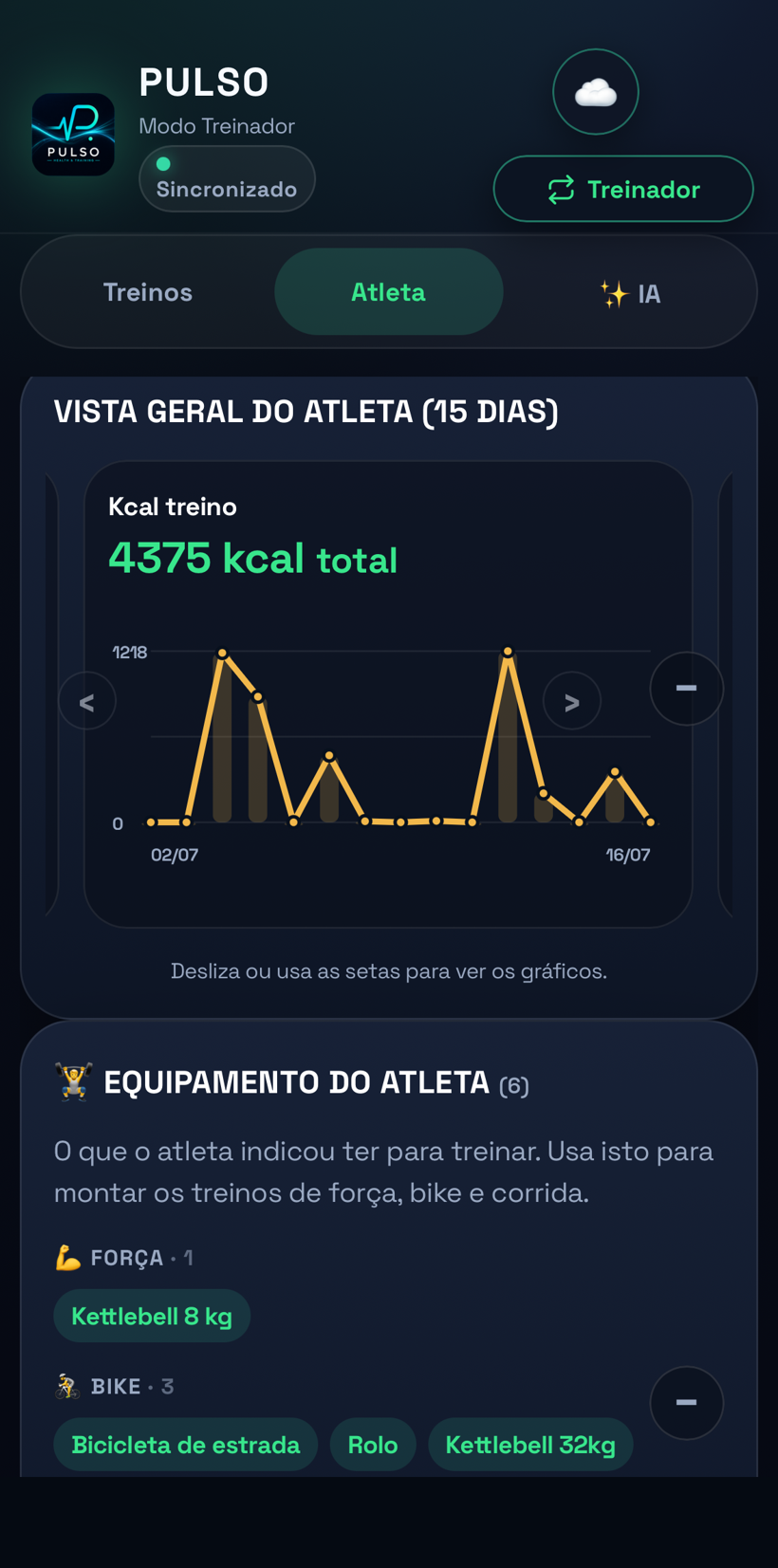 Pulso — hidratação